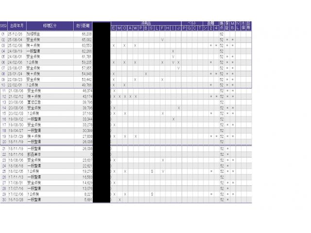 ������̎ԗ��̐������ɂȂ�܂��B�ڂ����̓X�^�b�t�ɂ��q�˂�������