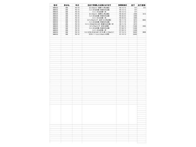 フレアワゴンタフスタイル タフＨＶ　ＸＳ　バックカメラ・ドライブレコーダー・ＥＴＣ　禁煙　シートヒータ　デュアルセンサーブレーキ　パークソナー　地デジＴＶ　ナビＴＶ　オートクルーズコントロール　オートエアコン　Ｂカメラ　ＥＴＣ　Ｉストップ（5枚目）