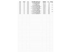 九州マツダで販売する中古車は「整備の入庫履歴」が確認できます 5