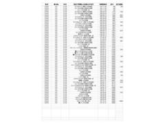 �����򤬸����ư¿��Ǥ��͡� 6