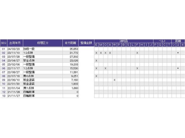 フィット ｅ：ＨＥＶホーム２０周年特別仕様車カーサ　障害物ソナー　Ｂモニタ　盗難防止システム　ＬＥＤヘッド　サイドＳＲＳ　フルセグ　シ－トヒ－タ－　ＶＳＡ　ＥＴＣ　スマートキー　クルコン　キーレス　ＡＢＳ　Ｂｌｕｅｔｏｏｔｈ音楽　イモビ　ＡＡＣ（3枚目）