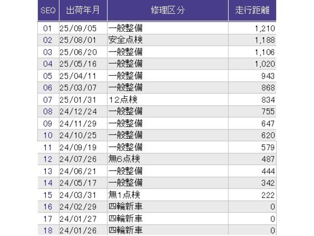 ＺＲ－Ｖ ｅ：ＨＥＶＺ　メモリーナビ　ドラレコ　ＥＴＣ　全周囲モニター　電動リヤゲート　クルコン　ＬＥＤ　サイドエアバック　Ｐシート　ナビ・ＴＶ　Ａライト　ドライブレコーダー　スマートキー　ＵＳＢ　横滑り防止　バックカメラ（44枚目）