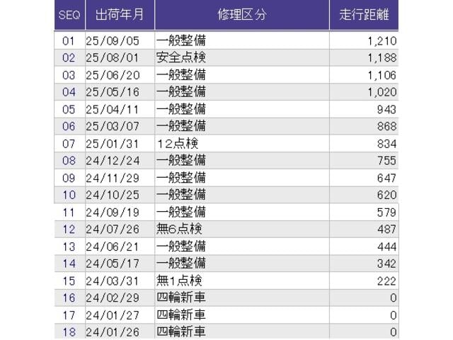 ＺＲ－Ｖ ｅ：ＨＥＶＺ　メモリーナビ　ドラレコ　ＥＴＣ　全周囲モニター　電動リヤゲート　クルコン　ＬＥＤ　サイドエアバック　Ｐシート　ナビ・ＴＶ　Ａライト　ドライブレコーダー　スマートキー　ＵＳＢ　横滑り防止　バックカメラ（49枚目）