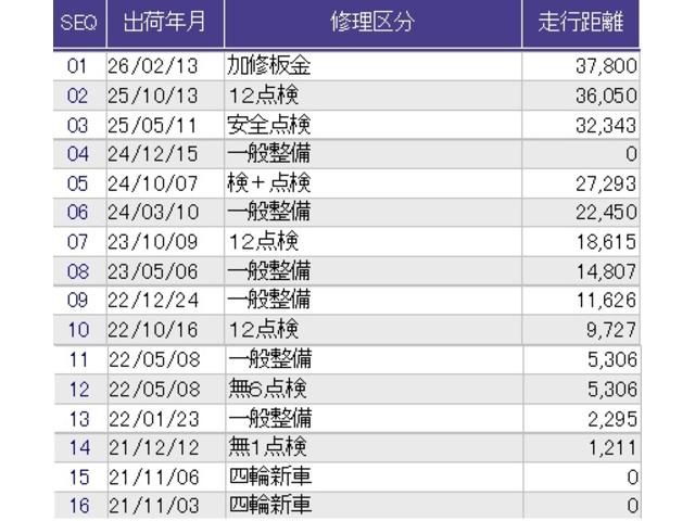 フィット ｅ：ＨＥＶベーシック　ＣＤ　ドラレコ　横滑り防止機能　ＬＥＤライト　Ａストップ　サイドカーテンエアバック　クルーズコントロール　セキュリティアラーム　スマートキー　エアバッグ　ＡＡＣ　パワーウインドウ　Ｗエアバッグ　ＡＢＳ（56枚目）