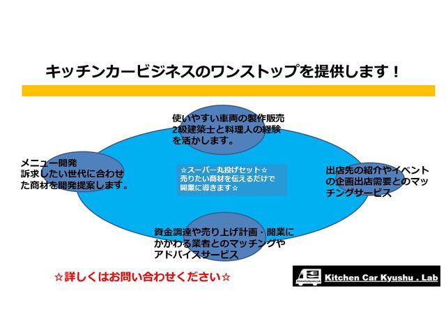 ダイナトラック 　移動販売車キッチンカーベース左側販売口新品大型サッシ取付換気扇オーニング取付用補強エアコンパワステパワーウインドウオートマチック車（40枚目）