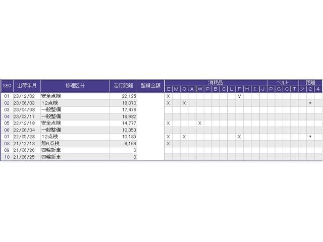 ｅ：ＨＥＶＺ　純正メモリーナビリアカメラＥＴＣ　パワーバックゲート　パーキングセンサー　ＶＳＡ　スマ－トキ－　ＡＡＣ　Ｒカメ　シ－トヒ－タ－　ＬＥＤライト　盗難防止装置　フルセグＴＶ　運転席エアバッグ　記録簿(3枚目)