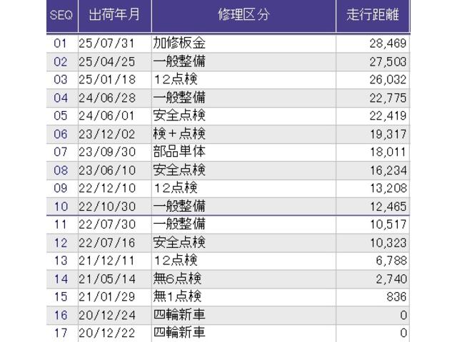 ステップワゴンスパーダ スパーダホンダセンシング　メモリーナビ　ＥＴＣ　リアカメラ　盗難防止　助手席エアバッグ　Ｗパワスラ　記録簿有　リアオートエアコン　地デジ　ＬＥＤライト　横滑り防止システム　オートエアコン　ＵＳＢ　ナビ＆ＴＶ　三列シート　スマ鍵（46枚目）