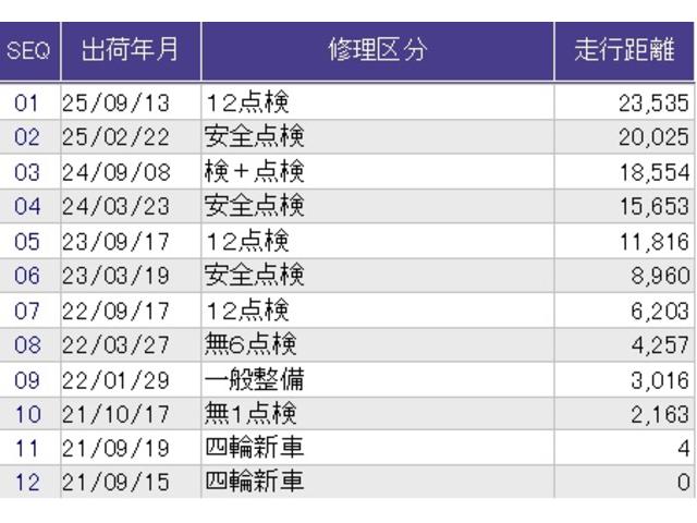シビック ＥＸ　メモリーナビ　ドラレコ　ＥＴＣ　Ｒカメ　パーキングセンサー　衝突被害軽減ブレーキ　スマートキーシステム　パワ－シ－ト　ＵＳＢ　ＬＥＤライト　地デジフルセグ　ナビＴＶ　シートＨ　オートエアコン　Ｄレコ（42枚目）