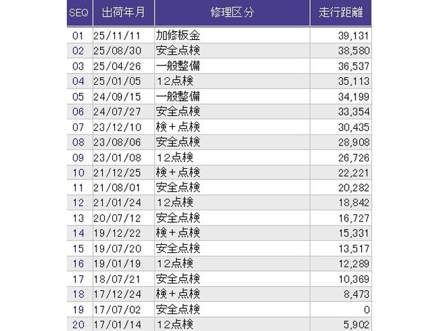 Ｎ－ＢＯＸ Ｇ・Ｌパッケージ　メモリーナビ　ＥＴＣ　フルセグ　Ｉ－ＳＴＯＰ　メンテナンスノート　カラーバックモニター　全席ＰＷ　イモビライザー　ナビテレビ　地ＴＶ　ＡＡＣ　横滑り防止　スマートキー　ＤＶＤ再生　ＡＢＳ　キーレスＥ（38枚目）