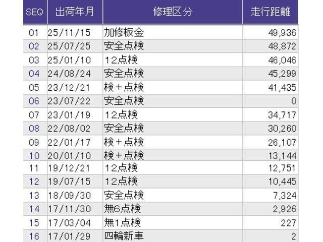 Ｎ－ＢＯＸカスタム Ｇ・Ｌパッケージ　メモリーナビ　ドラレコ　ＥＴＣ　リアカメラ　アイドリングストップ車　ナビ・ＴＶ　スマキ－　地デジＴＶ　パワーウィンドウ　片側電動両側スライドドア　盗難防止システム　オートエアコン　パワステ　整備記録簿（39枚目）