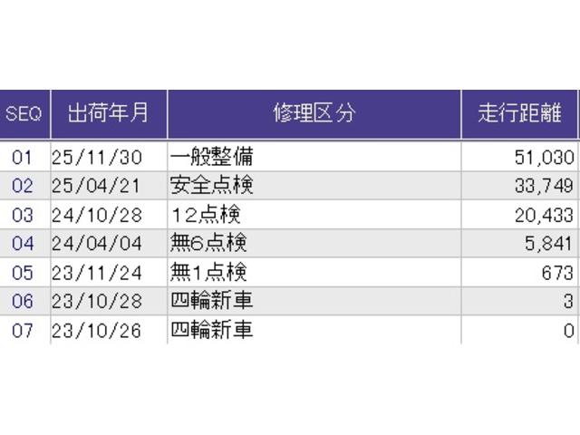 N-BOXカスタム ベースグレード メモリーナビ ドラレコ ETC リアカメラ USB接続 CMBS Dレコ ベンチシート オートエアコン スマートキ LED 盗難防止装置 クルコン バックカメラ フルセグTV パワーステアリング(73枚目)