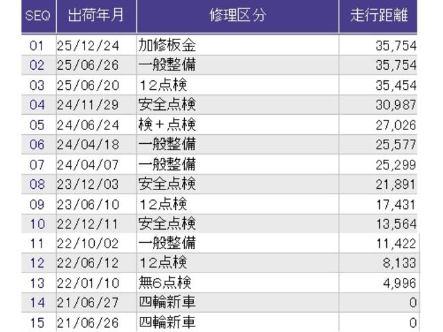 ������̎ԗ��̐������ɂȂ�܂��B�ڂ����̓X�^�b�t�ɂ��q�˂��������B