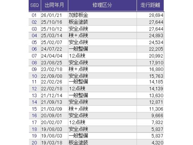 ������̎ԗ��̐������ɂȂ�܂��B�ڂ����̓X�^�b�t�ɂ��q�˂��������B