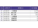 ベースグレード　メモリーナビ　フルセグ　リアカメラ　軽減ブレーキ　イモビ　サイドエアバック　キーフリーシステム　パワーウインドウ　ＥＳＣ　エアコン　ＬＥＤヘッドライト　ベンチシート　ナビＴＶ　リヤカメラ　地デジ（55枚目）
