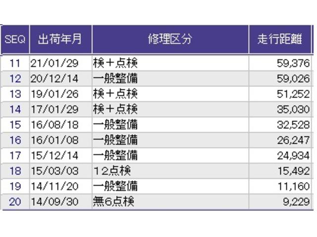 フィット １３Ｇ・Ｆパッケージ　メモリーナビ　ＥＴＣ　スマキー　両席エアバック　ＡＡＣ　パワーステアリング　運転席エアバッグ　ＡＢＳ　キーレス　ＰＷ（31枚目）