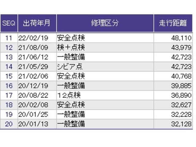 シャトル Ｇ　メモリーナビ　リアカメラ　ＥＴＣ　ＤＶＤ再生　Ｗエアバッグ　ＥＣＯＮ　セキュリティアラーム　オートエアコン　横滑り防止装置　インテリキー　キーレス　運転席エアバッグ　パワーウインドウ　ＡＢＳ　ナビＴＶ（35枚目）
