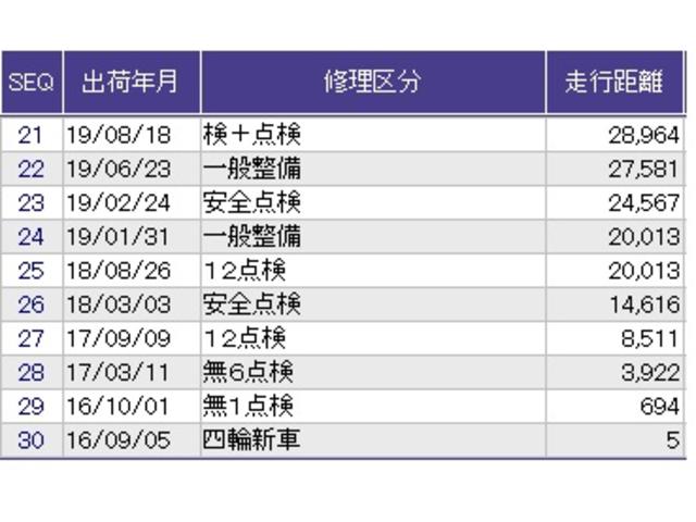 シャトル Ｇ　メモリーナビ　リアカメラ　ＥＴＣ　ＤＶＤ再生　Ｗエアバッグ　ＥＣＯＮ　セキュリティアラーム　オートエアコン　横滑り防止装置　インテリキー　キーレス　運転席エアバッグ　パワーウインドウ　ＡＢＳ　ナビＴＶ（36枚目）