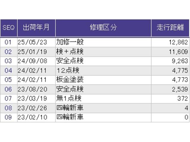 Ｎ－ＶＡＮ＋スタイル ファン　メモリーナビ　ドラレコ　リアカメラ　スマートキ－　軽減ブレーキ　アクティブクルーズコントロール　ＤＶＤ再生　バックカメラ　ＬＥＤヘッドランプ　エアバッグ　ドライブレコーダー　フルセグ　イモビ　ＰＷ（42枚目）
