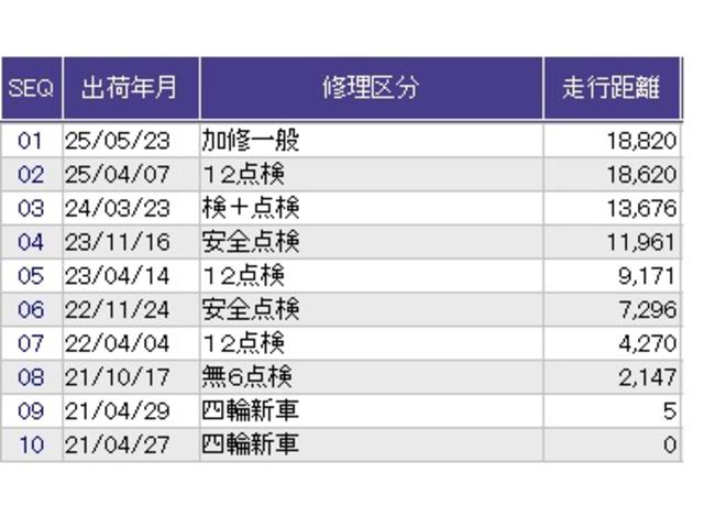 Ｎ－ＢＯＸ Ｌ　メモリーナビ　リアカメラ　ＥＴＣ　衝突被害軽減　前席シートヒーター　エコモード　ナビＴＶ　リモコンキー　ＬＥＤライト　バックカメラ付　地デジ　横滑り防止機能　フルオートエアコン　助手席エアバッグ　ＰＳ（42枚目）