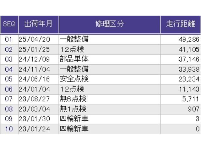 Ｎ－ＢＯＸカスタム Ｌ　メモリーナビ　ＥＴＣ　リアカメラ　ＥＣＯＮ　フルセグテレビ　ナビＴＶ　運転席シートヒーター　パワーステアリング　オートクルーズ　パワーウインドウ　エアバッグ　スマートキーＰスタート　ＬＥＤ　横滑り防止（43枚目）