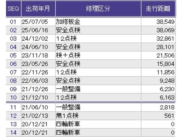 フリード＋ Ｇ・ホンダセンシング　メモリーナビ　リアカメラ　ＥＴＣ　ブレーキサポート　ＰＷ　福祉車両　両側電動ドア　リヤカメラ　パワーステアリング　シ－トヒ－タ－　ドラレコ　クルコン　アイドリングＳ　スマキ－　サイドカーテンエアバック（41枚目）