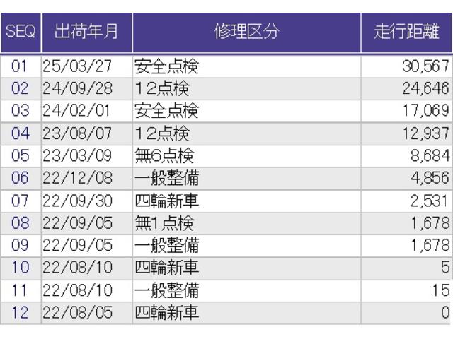 ステップワゴン ｅ：ＨＥＶスパーダプレミアムライン　メモリーナビ　リアカメラ　シートヒーター　ＣＭＢＳ　パノラマビュー　ＵＳＢポート　サイドエアバッグ　Ｒカメラ　フルオートエアコン　アイドリングストップ　オートクルーズ　キーレス　ＬＥＤヘッドランプ（45枚目）
