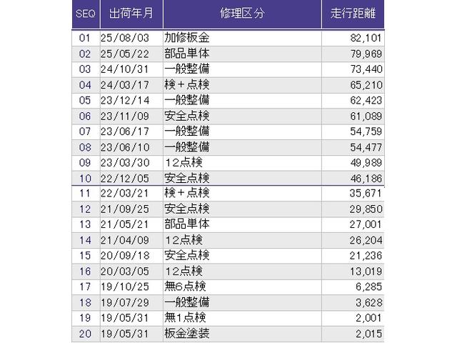 Ｎ－ＢＯＸ Ｇ・Ｌホンダセンシング　メモリーナビ　ドラレコ　ＥＴＣ　追突被害軽減ブレーキ　ＩＳＴＯＰ　ＬＥＤランプ　フルセグＴＶ　Ｂカメラ　両側スライド片側電動ドア　ナビＴＶ　ドライブレコーダー　スマートキーシステム　オートエアコン（40枚目）