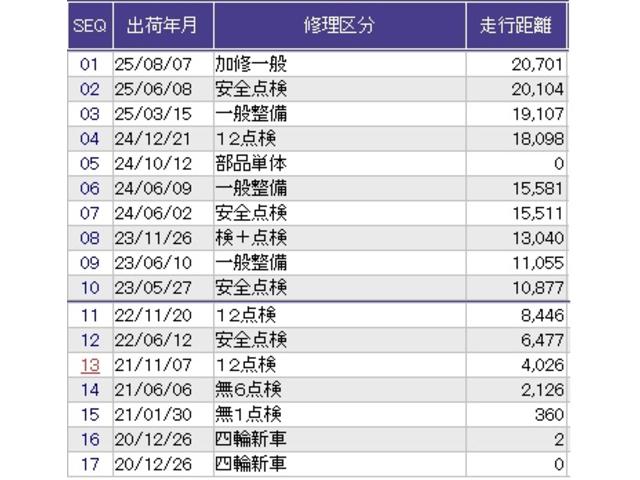 Ｎ－ＢＯＸ Ｇ・Ｌホンダセンシング　メモリーナビ　リアカメラ　ドラレコ　追突被害軽減ブレーキ　ＩＳＴＯＰ　シートヒータ　ＬＥＤランプ　ＵＳＢ入力　ＥＴＣ車載器　フルセグＴＶ　Ｂカメラ　両側スライド片側電動ドア　ナビＴＶ　オートエアコン（43枚目）