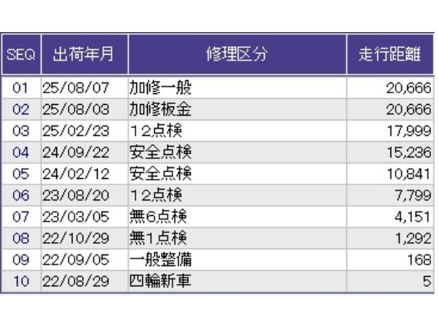 Ｎ－ＢＯＸ Ｌコーディネートスタイル　シートヒーター　リアカメラ　ナビＴＶ　Ｂモニター　オートクルーズ　ＤＶＤ　ＬＥＤライト　サイドカーテンエアバック　キーレス　横滑り防止機能　セキュリティ　パワステ　パワーウインドウ　スマートキー（42枚目）