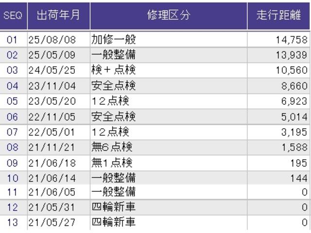 Ｎ－ＢＯＸ Ｌ　ドラレコ　ＥＴＣ　オーディオレス　衝突回避支援ブレーキ　Ｉ－ＳＴＯＰ　ＰＷ　パワステ　Ｓヒーター　スマ－トキ－　Ｂカメ　横滑り防止　ＬＥＤライト　エアコン付き　Ｗエアバック　キーレス付　エアバック（42枚目）