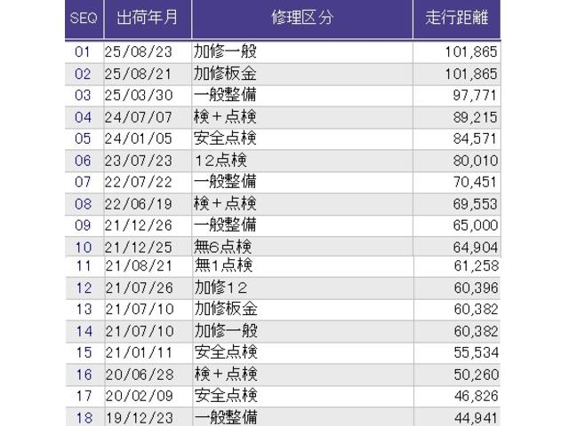 ステップワゴンスパーダ スパーダ　メモリーナビ　ドラレコ　ＥＴＣ　衝突軽減Ｂ　横滑り防止　スマキー　ナビ＆ＴＶ　Ｂモニター　サイドエアバック　キーレス　ＥＣＯＮ　オートクルーズ　ＬＥＤライト　盗難防止　Ｗエアバッグ　ＤＶＤ　ＰＳ（40枚目）