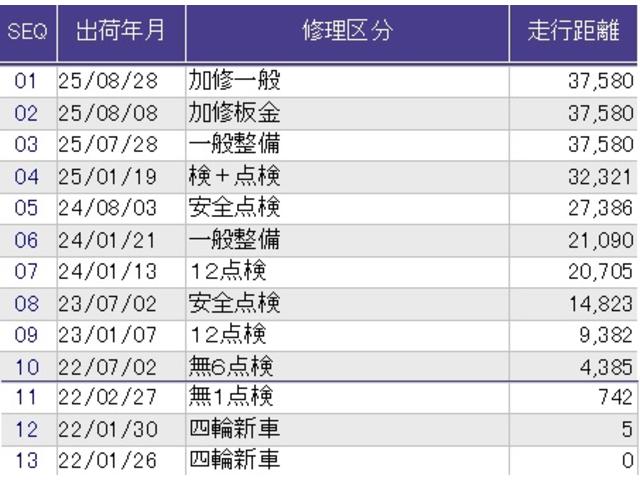 Ｎ－ＢＯＸ Ｌ　ワンセグ　ドラレコ　リアカメラ　衝突回避支援ブレーキ　Ｉ－ＳＴＯＰ　クリソナ　ＰＷ　パワステ　Ｓヒーター　スマ－トキ－　Ｂカメ　横滑り防止　ＬＥＤライト　エアコン付き　Ｗエアバック　キーレス付　ＡＢＳ（43枚目）