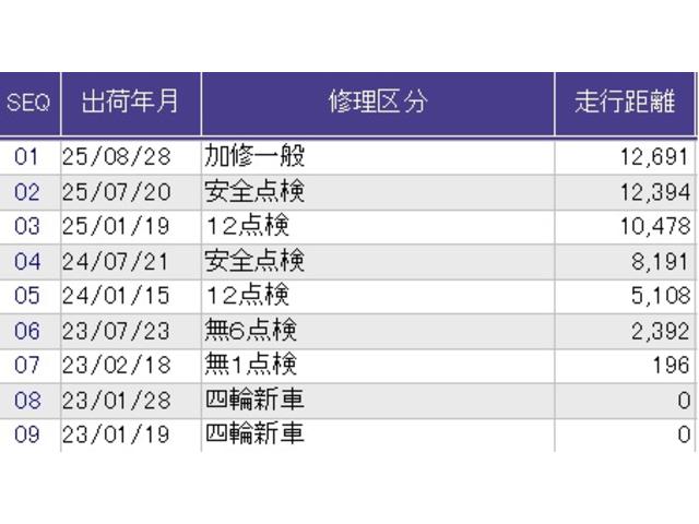 フリード＋ クロスター　メモリーナビ　ドラレコ　ＥＴＣ　ウォークスルー　両側パワースライドドア　サイドカーテンエアバック　ＬＥＤライト　リヤカメラ　地デジフルセグ　ＶＳＡ　ドライブレコーダー　ＵＳＢ接続　スマートキー（40枚目）