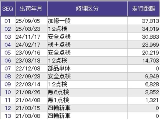 Ｎ－ＯＮＥ プレミアム　ＥＴＣ　ドラレコ　リアカメラ　ＵＳＢポート　衝突軽減　ＤＶＤ再生　ＥＳＣ　ＬＥＤ　シ－トヒ－タ－　バックカメラ　フルセグ　カーテンエアバック　ナビＴＶ　スマートキー　ＡＡＣ　クルーズコントロール（39枚目）