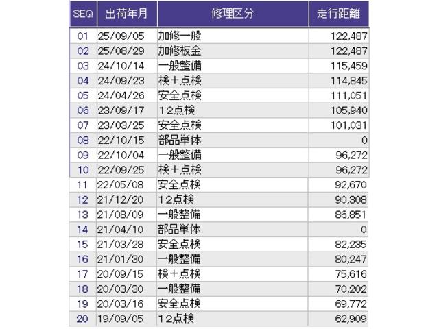 フィット １３Ｇ・Ｌパッケージ　メモリーナビ　フルセグ　リアカメラ　ＥＴＣ　軽減ブレーキ　盗難警報装置　Ｂカメ　Ｓキー　フルオートエアコン　ナビＴＶ　リモコンキー　サイドＳＲＳ　横滑り防止機能　エアバック　アイスト　パワーウィンド（35枚目）