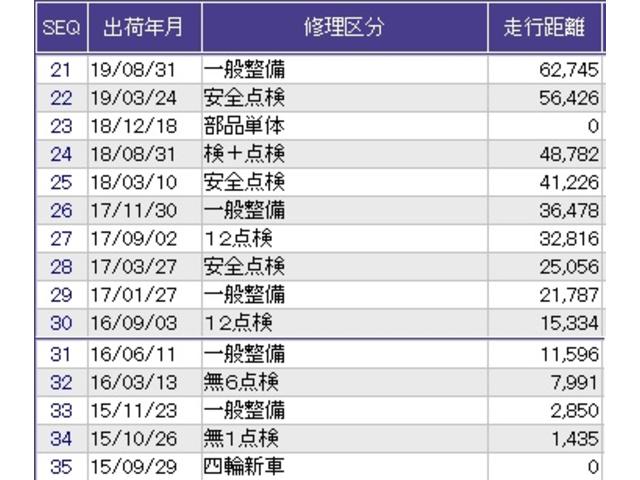 フィット １３Ｇ・Ｌパッケージ　メモリーナビ　フルセグ　リアカメラ　ＥＴＣ　軽減ブレーキ　盗難警報装置　Ｂカメ　Ｓキー　フルオートエアコン　ナビＴＶ　リモコンキー　サイドＳＲＳ　横滑り防止機能　エアバック　アイスト　パワーウィンド（36枚目）
