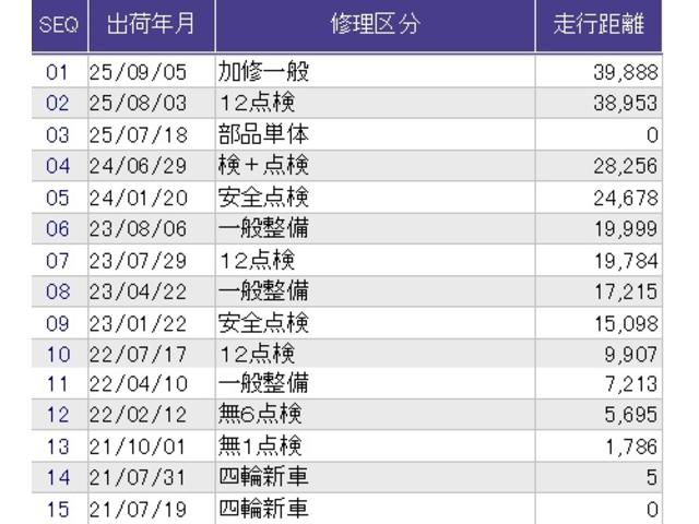 ヴェゼル ｅ：ＨＥＶＸ　メモリーナビ　ドラレコ　ＥＴＣ　ＡＡＣ　イモビライザー　スマ－トキ－　誤発進抑制　ＰＷ　リアカメラ　クルコン　ＥＳＣ　キーフリー　ＬＥＤヘッドランプ　ナビＴＶ　サイドカーテンエアバック　ＤＶＤ再生可（41枚目）