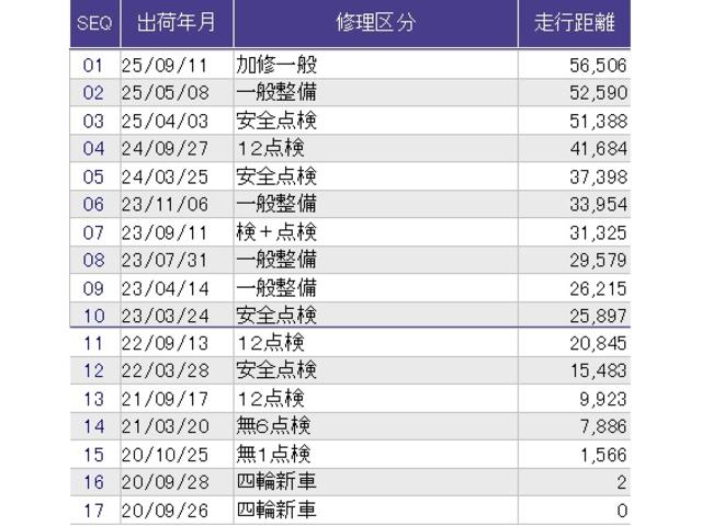 フィット ｅ：ＨＥＶホーム　メモリーナビ　ドラレコ　ＥＴＣ　前後誤発進抑制機能　クリソナ　助手席エアバッグ　運転席エアバッグ　アイドリングストップ　ＬＥＤライト　ＵＳＢ接続　ＡＢＳ　サイドエアバッグ　オートクルーズコントロール（39枚目）