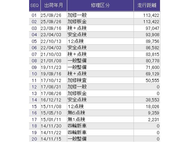 フィットハイブリッド Ｆパッケージ　メモリーナビ　ＥＴＣ　リアカメラ　地デジＴＶ　盗難警報装置　ＡＵＴＯエアコン　助手席エアバック　ＥＣＯＮ　リヤカメラ　ＵＳＢ　ＡＢＳ付　ＤＶＤ視聴　横滑り防止システム　キーレスエントリー　ナビテレビ（32枚目）