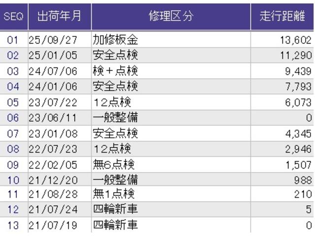Ｎ－ＢＯＸカスタム Ｌ　メモリーナビ　ドラレコ　リアカメラ　サイドエアバッグ　ナビＴＶ　Ａストップ　シートヒータ　ベンチシート　キーフリーシステム　ＬＥＤライト　クルーズコントロール　ＡＣ　ＤＶＤ視聴可能　スマキー　ＵＳＢ（40枚目）