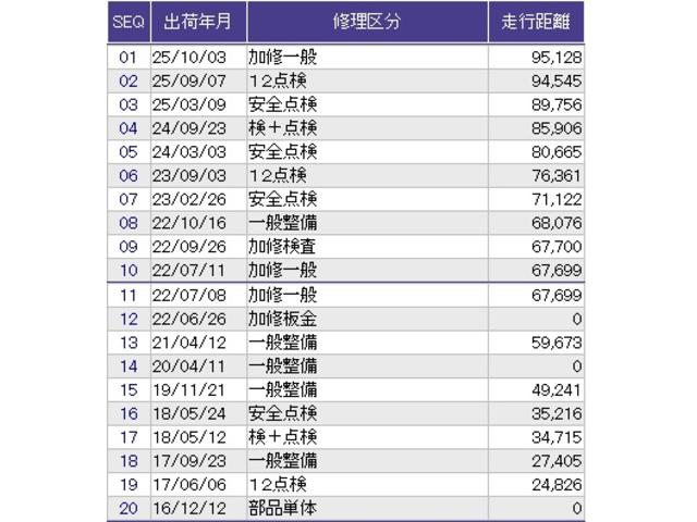フィットハイブリッド Ｆパッケージ　メモリーナビ　ワンセグ　リアカメラ　ＥＴＣ　盗難警報装置　ＡＵＴＯエアコン　助手席エアバック　ＥＣＯＮ　リヤカメラ　ＡＢＳ付　ＤＶＤ視聴　横滑り防止システム　キーレスエントリー　運転席エアバック（30枚目）