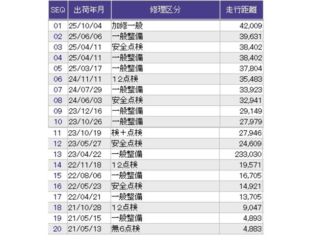 フィット ｅ：ＨＥＶネス　メモリーナビ　フルセグ　リアカメラ　ＥＴＣ　ドラレコ　衝突軽減　Ｒカメ　サイドカーテンエアバック　地デジ　ＵＳＢ　ＬＥＤ　オートエアコン　ＤＶＤ　スマキー　エアバッグ　ＶＳＡ　キーレス　クルコン（39枚目）
