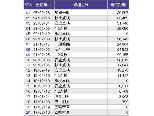 フィット １３Ｇ・Ｆパッケージ　オートリトラミラー　リアカメラ　イモビ　ＤＶＤ再生可能　スマ－トキ－　ＶＳＡ　助手席エアバッグ　Ｒカメラ　オートエアコン　エアバック　ＰＳ　キ－フリ－　１セグ　ＰＷ　ＡＢＳ　ＴＶナビ（31枚目）