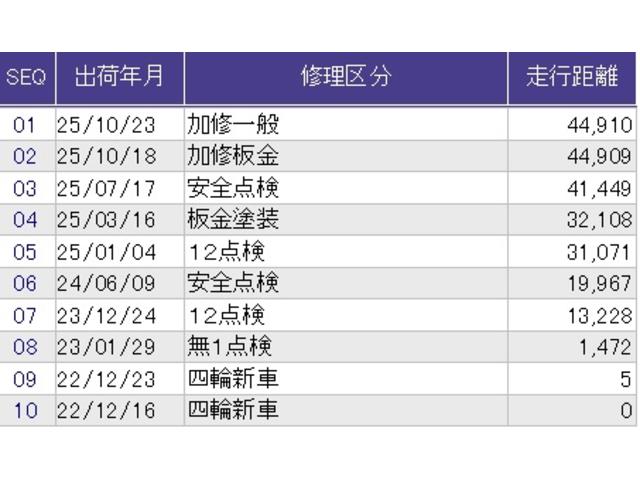ヴェゼル ｅ：ＨＥＶＸ　メモリーナビ　ＥＴＣ　リアカメラ　ＡＡＣ　イモビライザー　スマ－トキ－　誤発進抑制　ＰＷ　クルコン　ＥＳＣ　キーフリー　ＬＥＤヘッドランプ　ナビＴＶ　サイドカーテンエアバック　ＤＶＤ再生可　ＡＢＳ（38枚目）