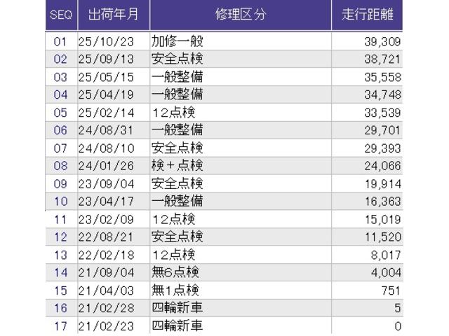 フィット e:HEVクロスター メモリーナビ ETC リアカメラ 衝突回避システム フルオートエアコン LEDランプ エアバッグ サイドエアバック 地デジ オートクルーズコントロール VSA バックカメラ DVD再生可能 パワステ(39枚目)