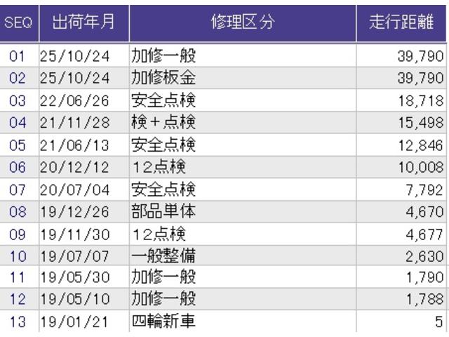 Ｎ－ＢＯＸスラッシュ Ｇ・Ｌノヴァカントリースタイル　メモリーナビ　ドラレコ　ＥＴＣ　衝突軽減ブレーキ　スマートキー　横滑り防止　ＤＶＤ再生　フルセグ　ベンチシート　ナビＴＶ　サイドエアバッグ　盗難防止装置　ＡＡＣ　シートヒーター　アイドリングストップ（37枚目）