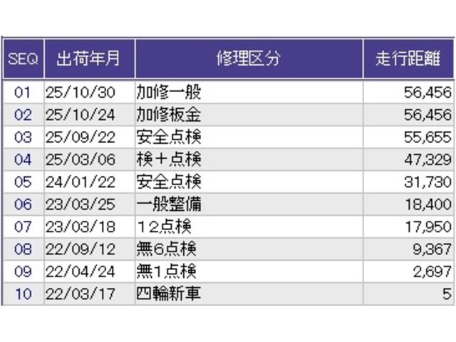 Ｎ－ＢＯＸカスタム Ｌ　ＥＴＣ　リアカメラ　シートヒーター　サイドエアバッグ　Ａストップ　ベンチシート　キーフリーシステム　ＬＥＤライト　クルーズコントロール　ＡＣ　スマキー　横滑り防止　パワーステアリング　ＵＳＢ　ＡＢＳ（43枚目）