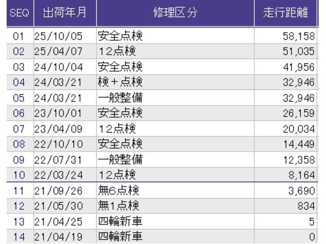 ステップワゴンスパーダ スパーダ・クールスピリットホンダセンシング　メモリーナビ　ドラレコ　ＥＴＣ　サイドエアバック　スマートキ　左右電動スライドドア　地ＴＶ　ナビ＆ＴＶ　三列シート　ＵＳＢ　助手席エアバッグ　ドライブレコーダ　ＡＡＣ　ターボ車　ＡＢＳ　キーフリー（43枚目）