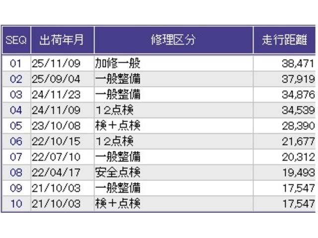 Ｎ－ＢＯＸカスタム Ｇ・Ｌホンダセンシング　メモリーナビ　フルセグ　リアカメラ　ＥＴＣ　ドラレコ　地デジＴＶ　助手席エアバッグ　キーレス　アイドリングＳＴ　セキュリティーアラーム　スマ－トキ－　ナビＴＶ　前車追従機能　サイドエアバッグ　ＵＳＢ（42枚目）