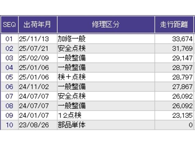 フリード Ｇ・ホンダセンシング　ディスプレイオーディオ　ワンセグ　リアカメラ　ＥＴＣ　追突被害軽減ブレーキ　Ｗエアバッグ　パワーウィンドウ　アクティブクルーズコントロール　スマートキ　カラーバックモニター　ＶＳＡ　エアコン　キーレス（36枚目）